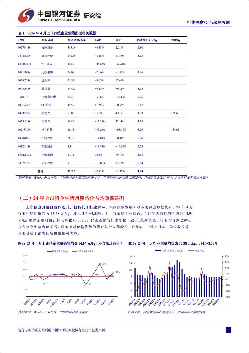 《农林牧渔行业“读懂猪周期”系列报告二十一：走出行业至暗时刻，紧握猪价上行期的布局时机-240529-银河证券-20页》 - 第5页预览图