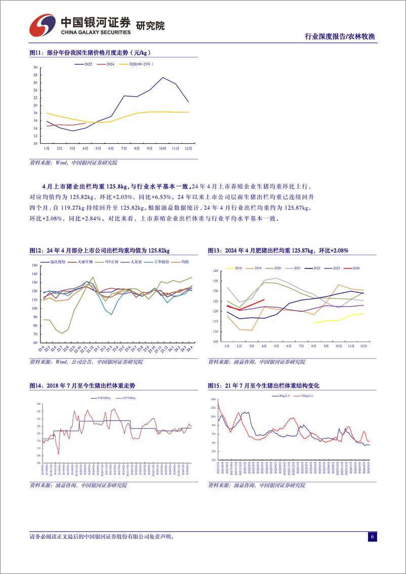 《农林牧渔行业“读懂猪周期”系列报告二十一：走出行业至暗时刻，紧握猪价上行期的布局时机-240529-银河证券-20页》 - 第6页预览图