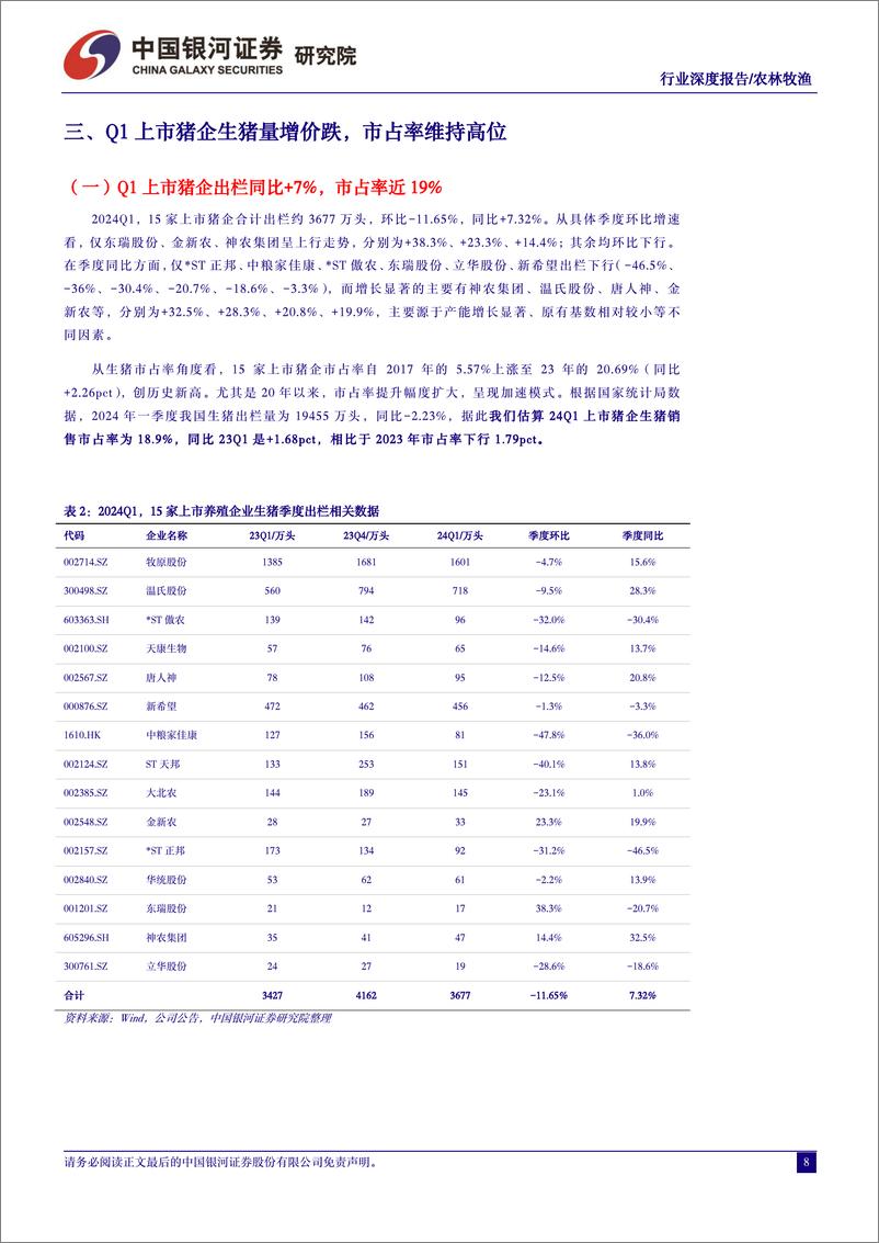 《农林牧渔行业“读懂猪周期”系列报告二十一：走出行业至暗时刻，紧握猪价上行期的布局时机-240529-银河证券-20页》 - 第8页预览图