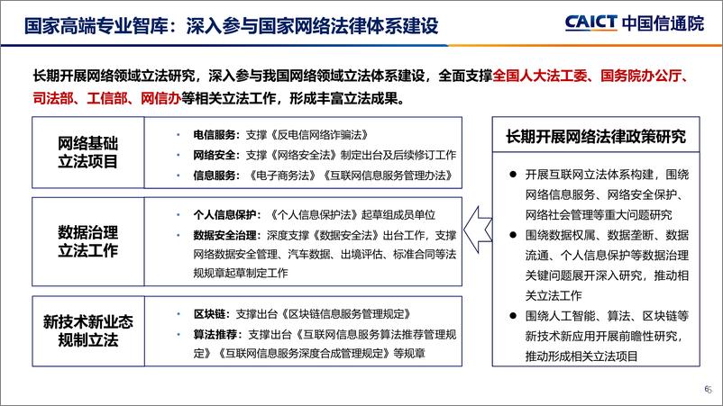 《冯天宜：数字技术赋能医疗机构高质量发展》 - 第6页预览图