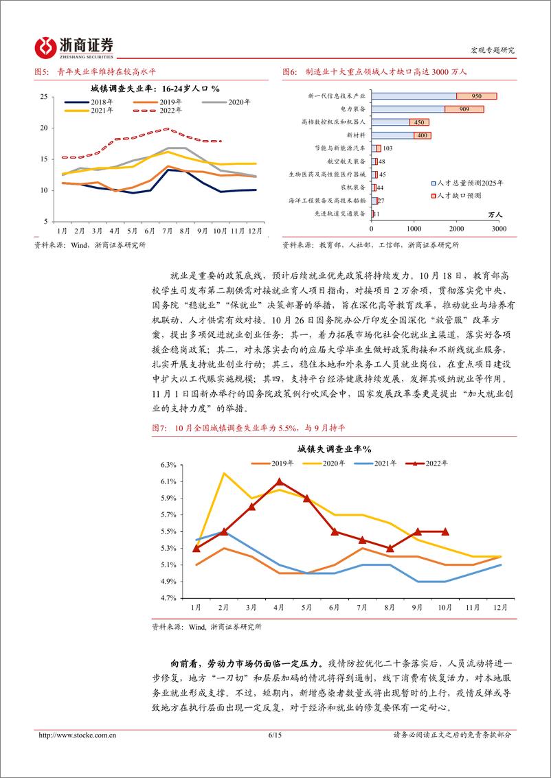 《10月经济数据：失业率位于目标水平上限-20221115-浙商证券-15页》 - 第7页预览图