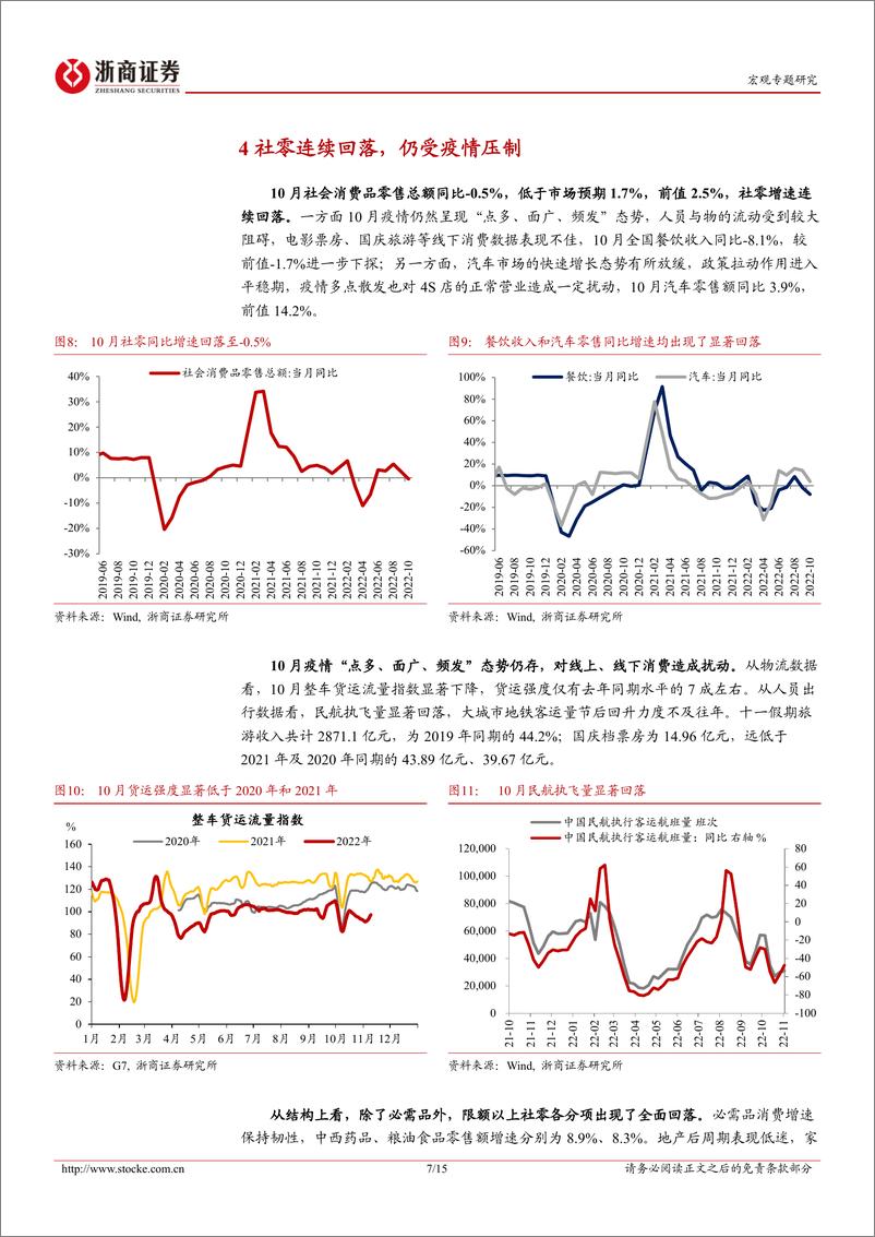 《10月经济数据：失业率位于目标水平上限-20221115-浙商证券-15页》 - 第8页预览图