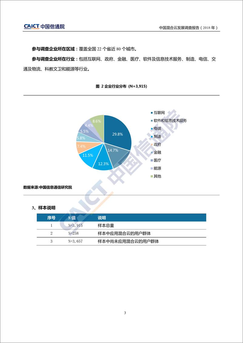 《中国混合云发展调查报告（2018年）》 - 第7页预览图