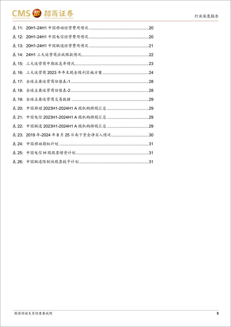 《通信行业全球运营商月报5-24H1中报总结：平衡增长、盈利、分红，高质量经营持续回报股东-240828-招商证券-34页》 - 第5页预览图