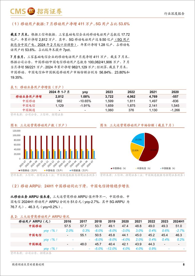 《通信行业全球运营商月报5-24H1中报总结：平衡增长、盈利、分红，高质量经营持续回报股东-240828-招商证券-34页》 - 第8页预览图