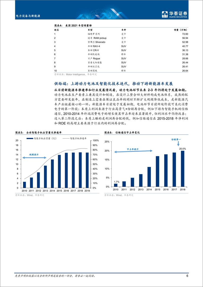 《电力设备与新能源行业： 新能源车，全球可持续发展核心引擎-20220718-华泰证券-34页》 - 第7页预览图