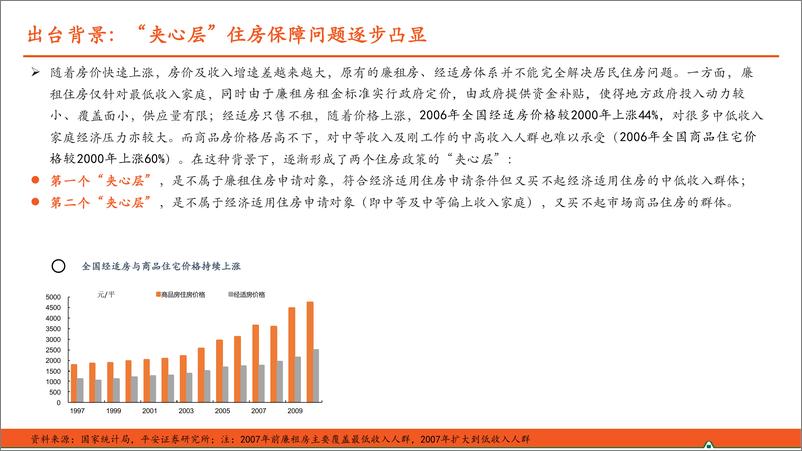 《保障性住房系列报告之二-保障房“厦门蓝本”有何经验-平安证券》 - 第8页预览图