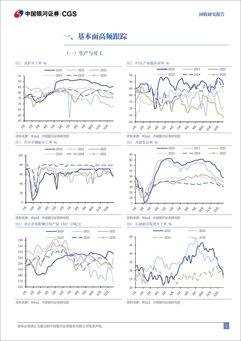 《经济数据与利率市场表现追踪：生产端边际回升，地产表现继续改善，关注GDP数据出炉-250112-银河证券-12页》 - 第2页预览图