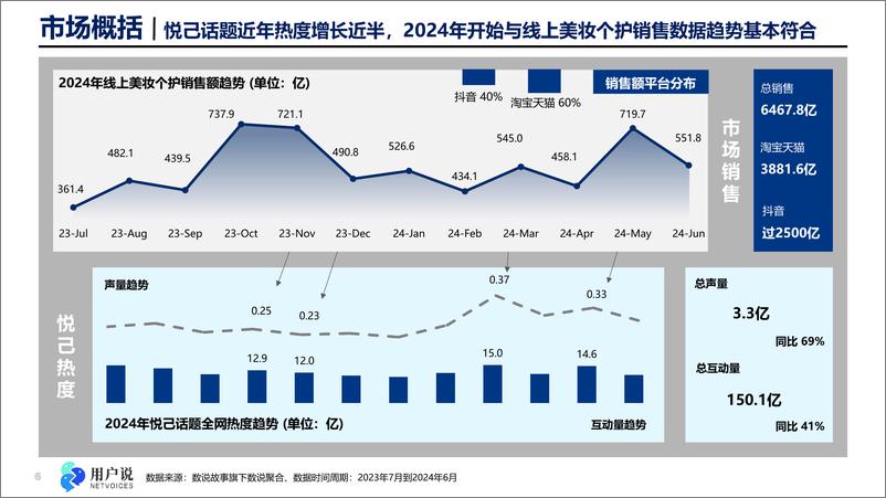 《语析_林恺澌__美妆个护的自我表达趋势》 - 第6页预览图