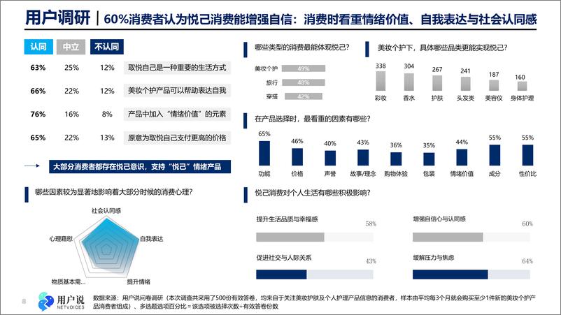 《语析_林恺澌__美妆个护的自我表达趋势》 - 第8页预览图