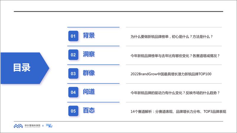 《2022年BrandGrow中国新锐品牌增长潜力报告-秒针营销科学院x36kr-81页》 - 第3页预览图