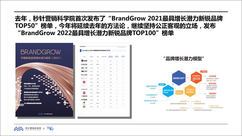 《2022年BrandGrow中国新锐品牌增长潜力报告-秒针营销科学院x36kr-81页》 - 第5页预览图