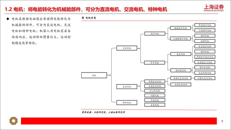 《上海证券-人形机器人电机行业深度：电机是机器人核心驱动，人形机器人打开新成长》 - 第5页预览图