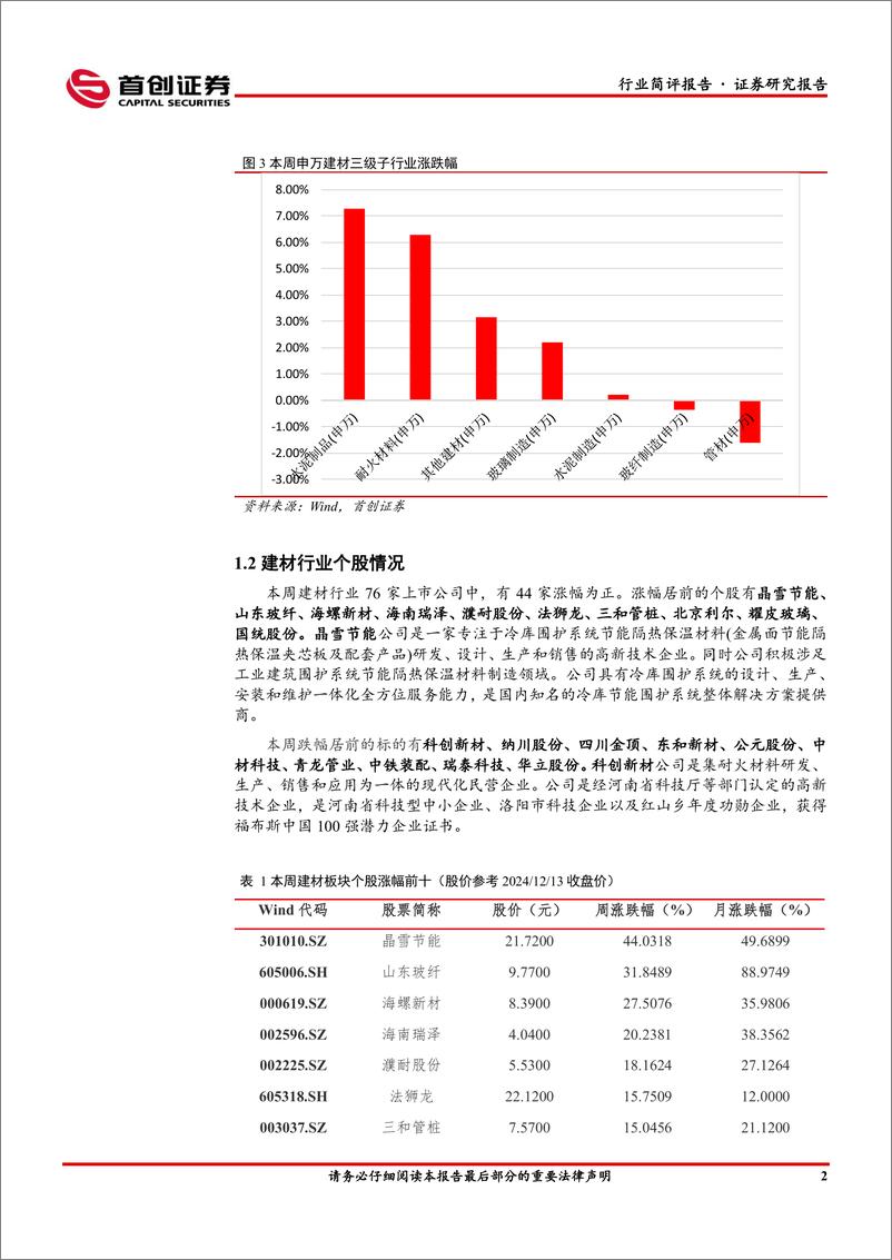 《建筑材料行业简评报告：水泥玻璃价格弱势，行业整体较为疲软-241218-首创证券-19页》 - 第3页预览图