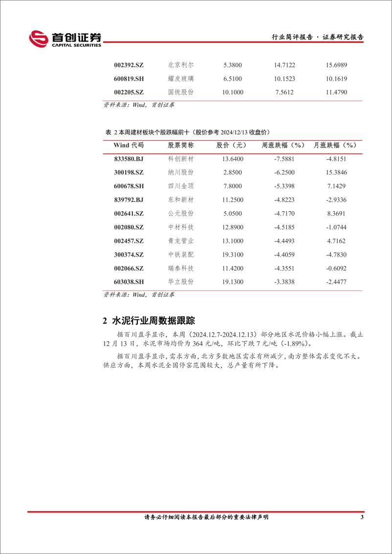 《建筑材料行业简评报告：水泥玻璃价格弱势，行业整体较为疲软-241218-首创证券-19页》 - 第4页预览图