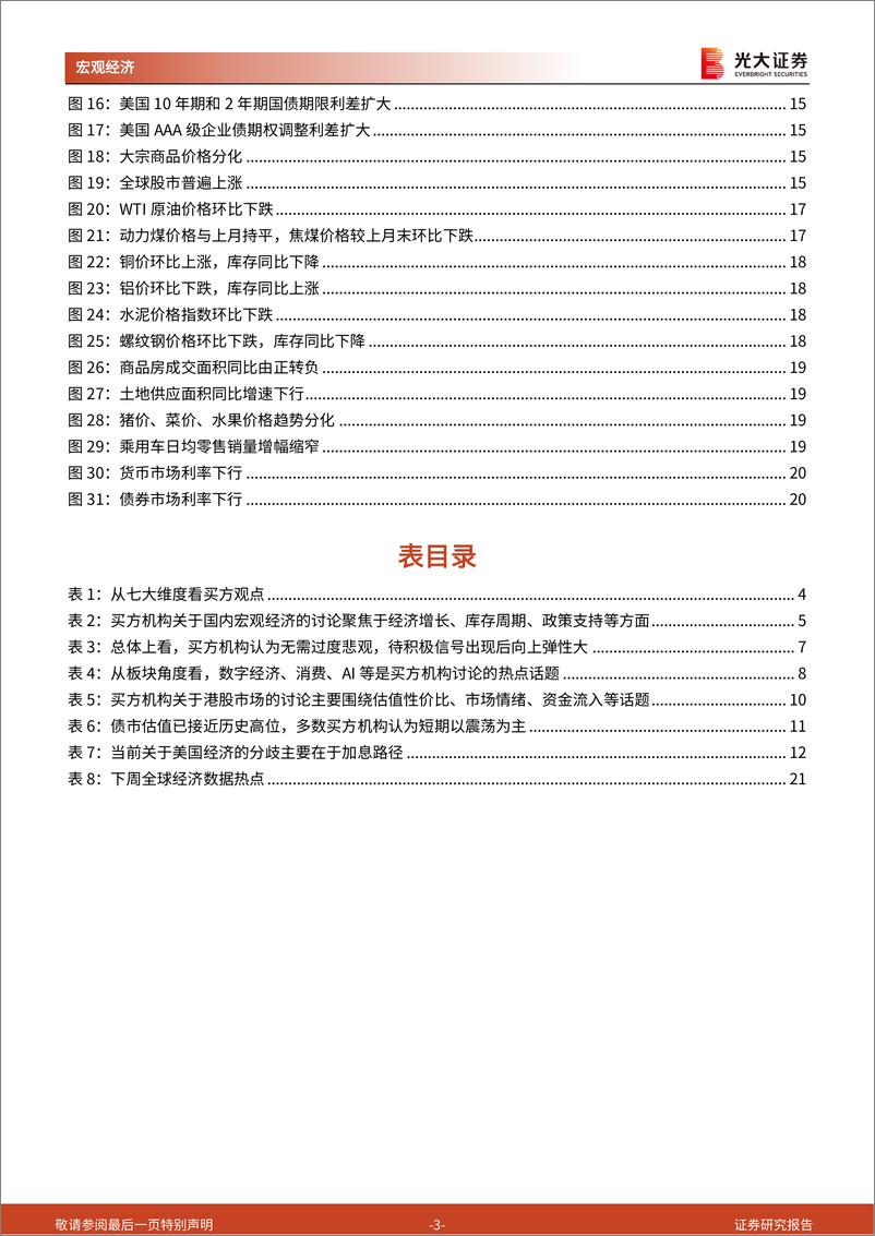 《他山之石》系列报告第七篇兼光大宏观周报：市场反复震荡，买方机构情绪如何？-20230611-光大证券-22页 - 第4页预览图