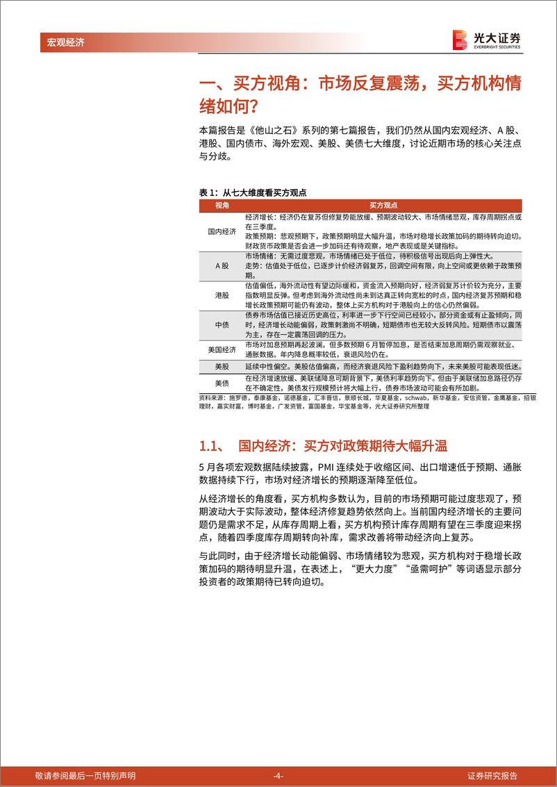 《他山之石》系列报告第七篇兼光大宏观周报：市场反复震荡，买方机构情绪如何？-20230611-光大证券-22页 - 第5页预览图