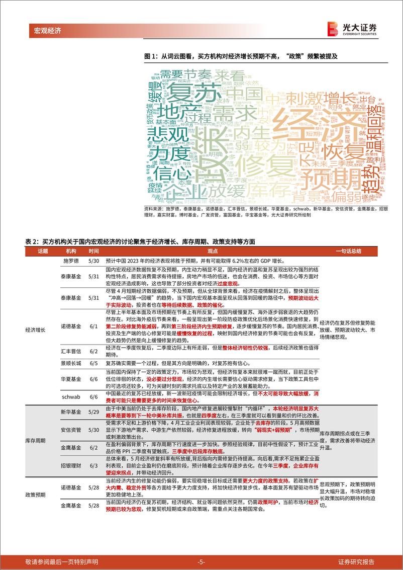 《他山之石》系列报告第七篇兼光大宏观周报：市场反复震荡，买方机构情绪如何？-20230611-光大证券-22页 - 第6页预览图