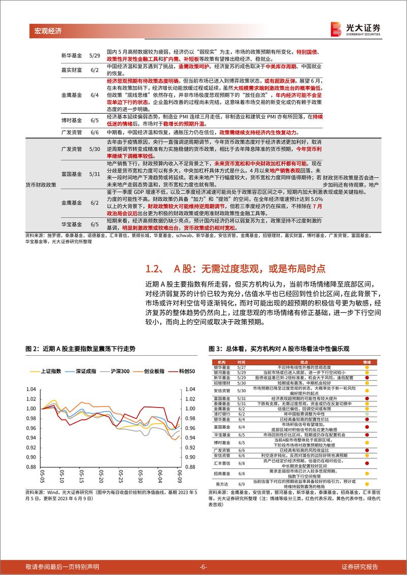 《他山之石》系列报告第七篇兼光大宏观周报：市场反复震荡，买方机构情绪如何？-20230611-光大证券-22页 - 第7页预览图