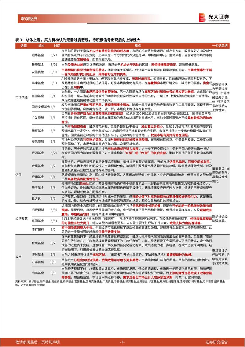 《他山之石》系列报告第七篇兼光大宏观周报：市场反复震荡，买方机构情绪如何？-20230611-光大证券-22页 - 第8页预览图