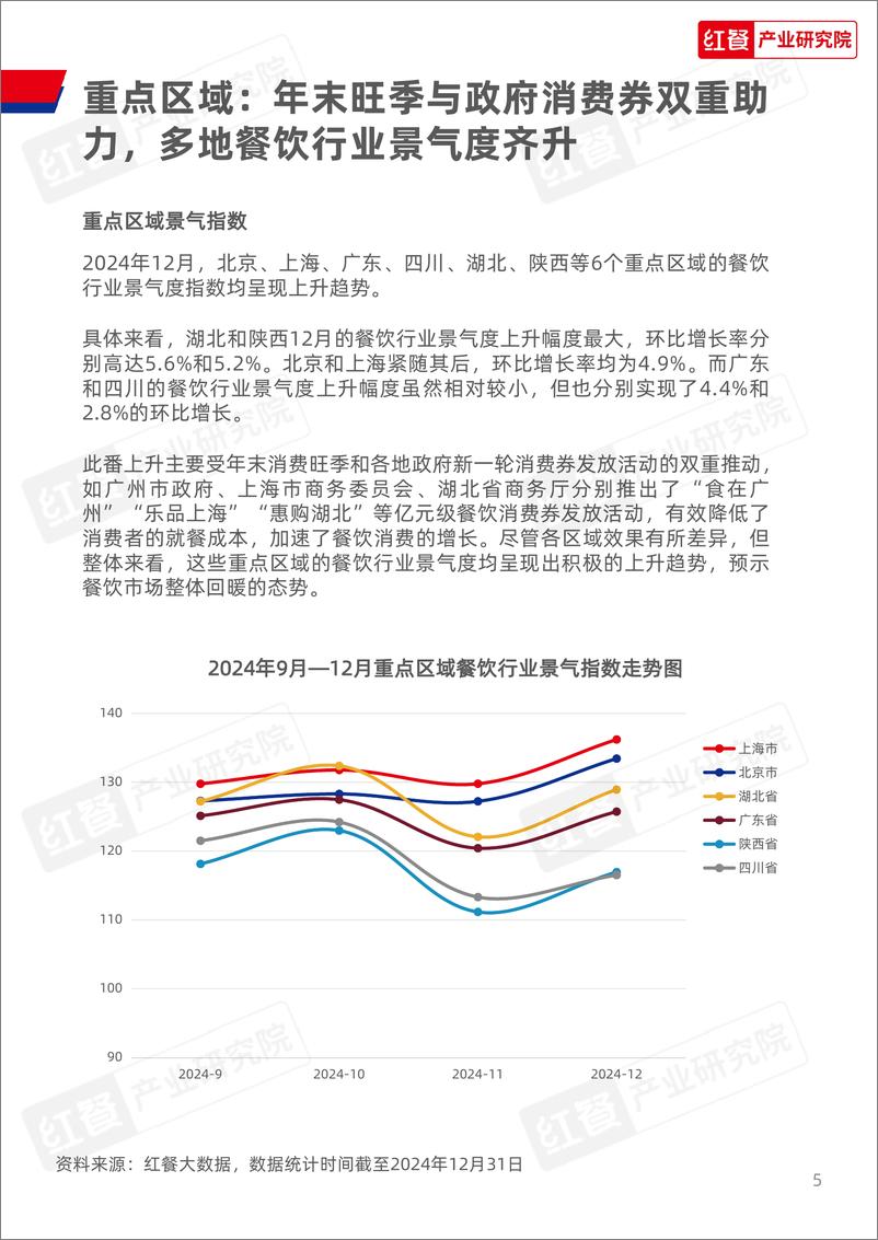 《餐饮行业月度观察报告（2024年12月）-35页》 - 第5页预览图