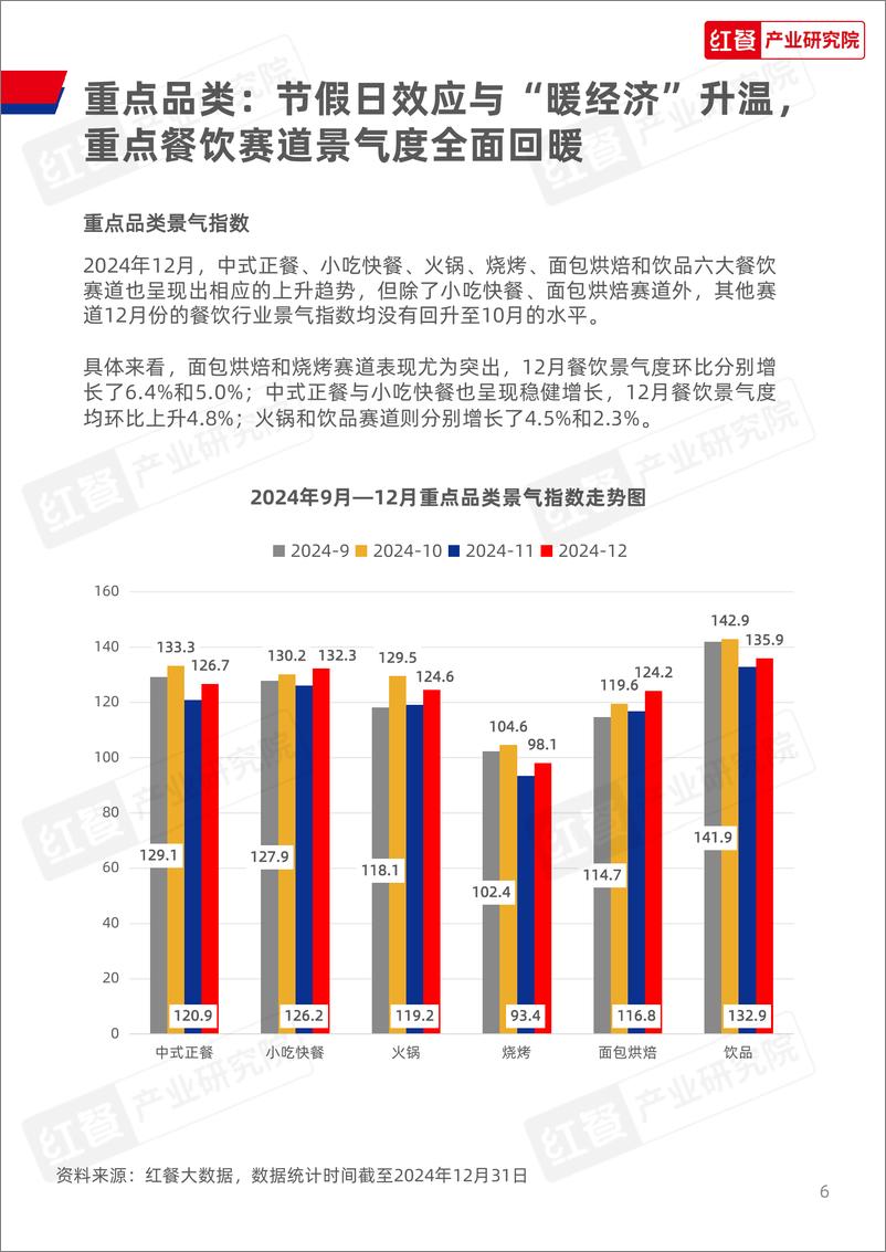 《餐饮行业月度观察报告（2024年12月）-35页》 - 第6页预览图