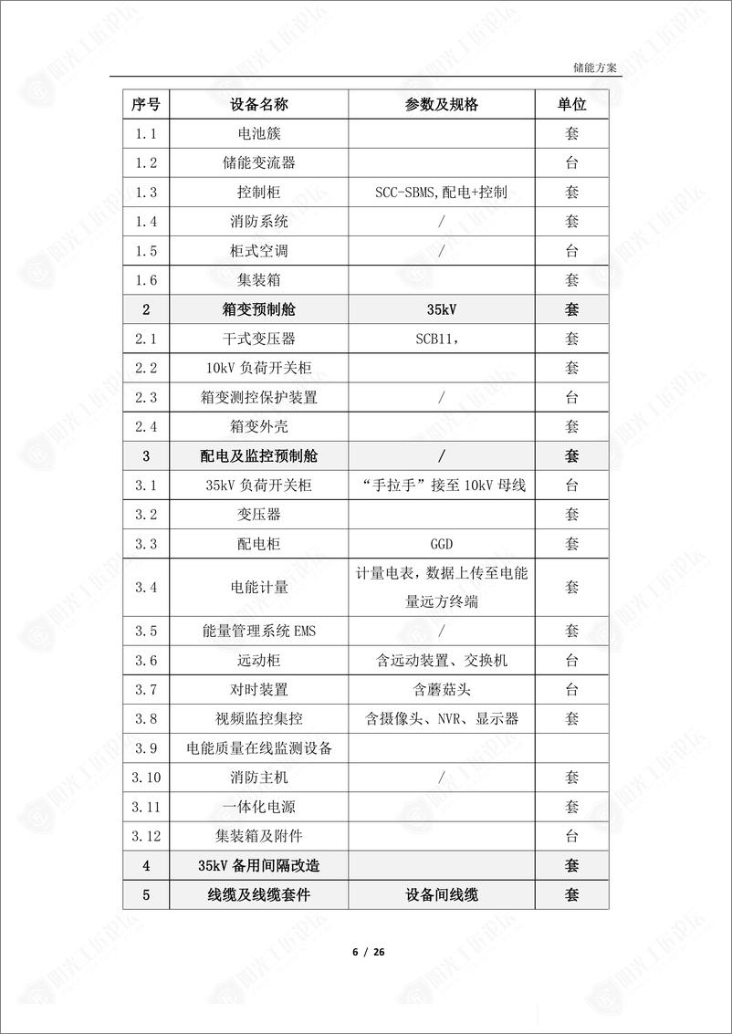 《河北某钢铁企业储能项目技术方案》 - 第6页预览图