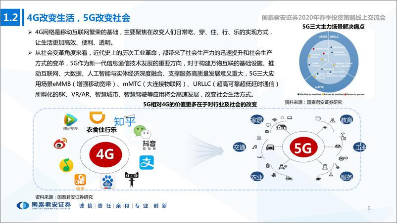 《通信行业2020年春季投资策略报告会：新型基建加速，产业应用共舞-20200306-国泰君安-49页》 - 第7页预览图