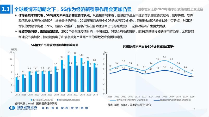 《通信行业2020年春季投资策略报告会：新型基建加速，产业应用共舞-20200306-国泰君安-49页》 - 第8页预览图