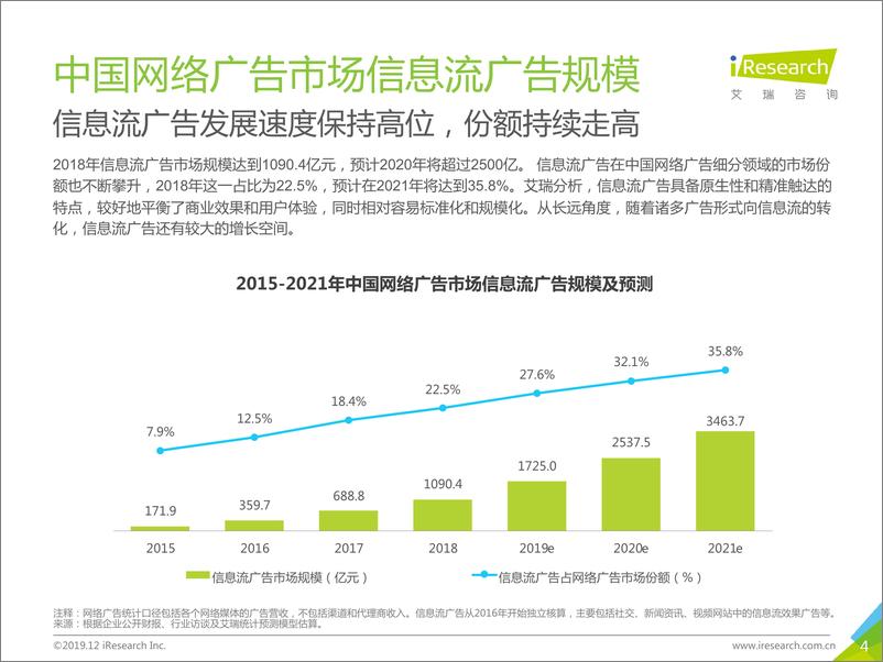 《2019年中国广告主信息流广告投放动态研究报告——IT消费电子篇》 - 第4页预览图