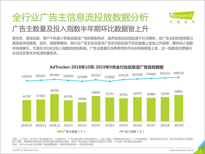 《2019年中国广告主信息流广告投放动态研究报告——IT消费电子篇》 - 第5页预览图