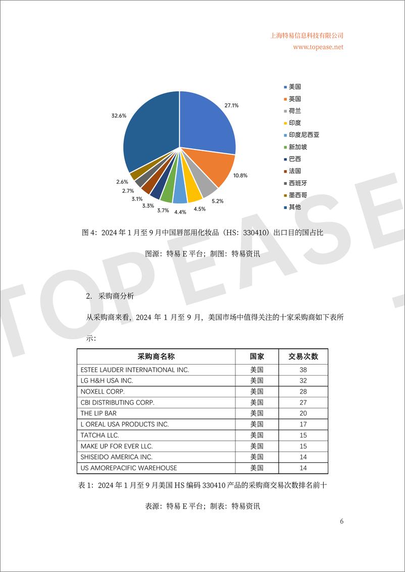 《全球化妆品市场概况及中国化妆品出口情况分析白皮书》 - 第7页预览图