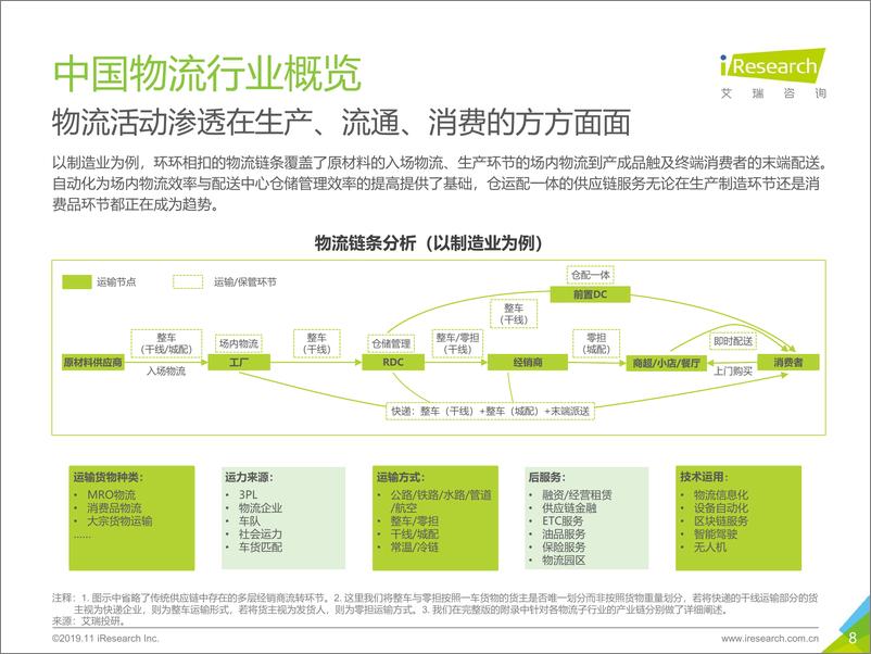 《2019年中国物流行业投资赛道梳理报告-简版》 - 第8页预览图