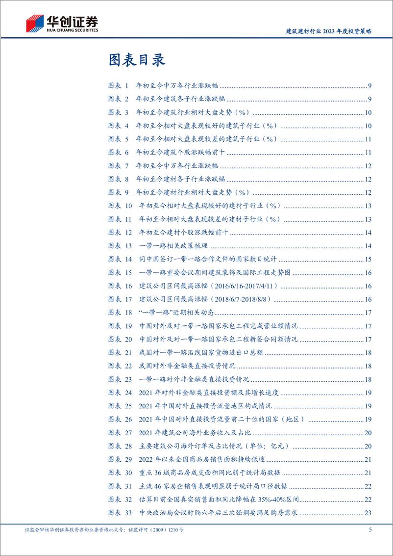 《建筑建材行业2023年度投资策略：春风来，万花开-20221216-华创证券-60页》 - 第6页预览图