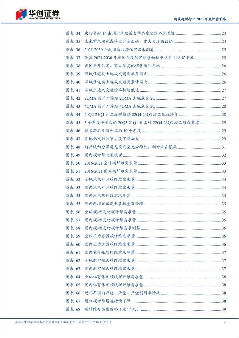 《建筑建材行业2023年度投资策略：春风来，万花开-20221216-华创证券-60页》 - 第7页预览图