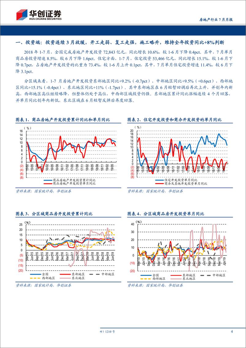 《房地产行业7月月报：投资下行趋势明确，销量超预期转正，低库存是反常根源-20190814-华创证券-15页》 - 第5页预览图