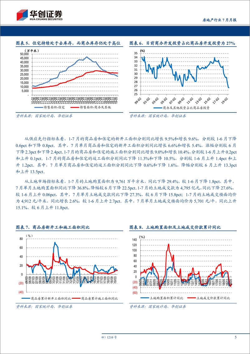 《房地产行业7月月报：投资下行趋势明确，销量超预期转正，低库存是反常根源-20190814-华创证券-15页》 - 第6页预览图