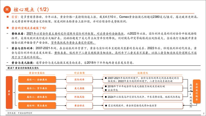 《解构黄金：本轮金价为何屡破新高？》 - 第2页预览图