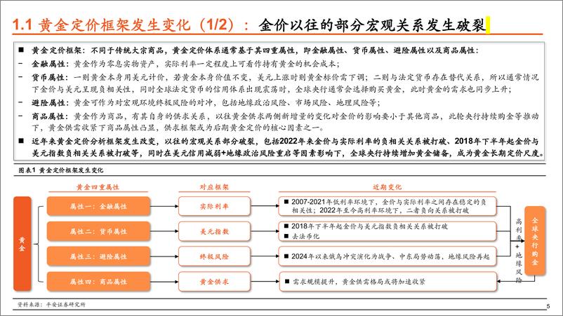 《解构黄金：本轮金价为何屡破新高？》 - 第5页预览图