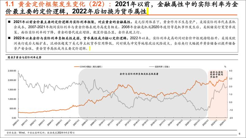 《解构黄金：本轮金价为何屡破新高？》 - 第6页预览图