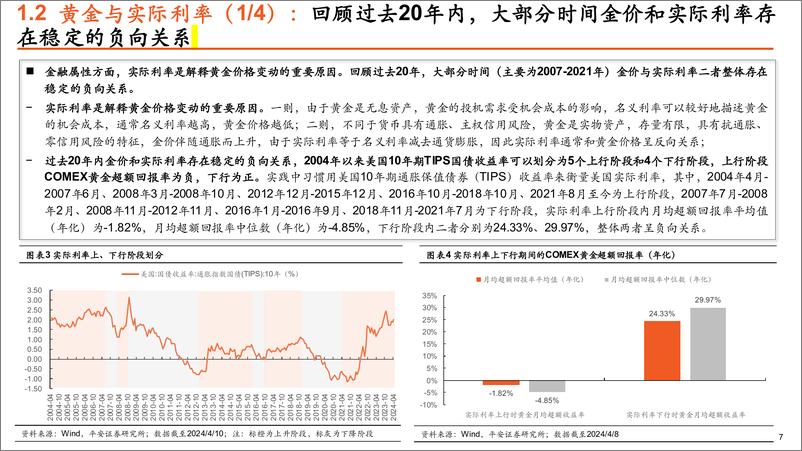 《解构黄金：本轮金价为何屡破新高？》 - 第7页预览图