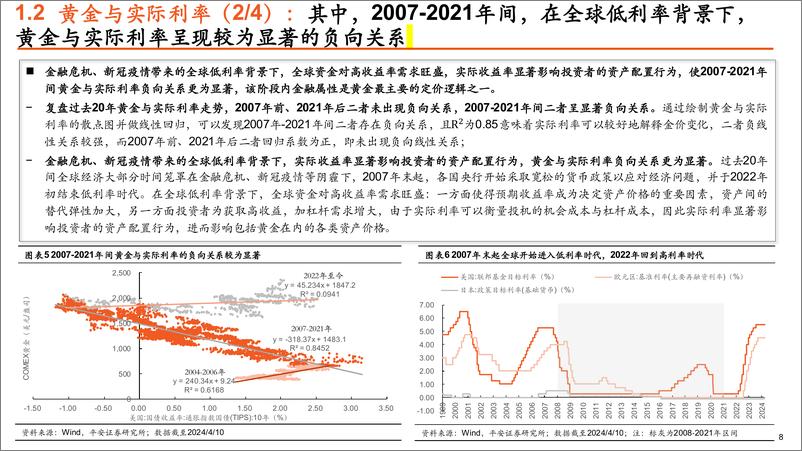 《解构黄金：本轮金价为何屡破新高？》 - 第8页预览图