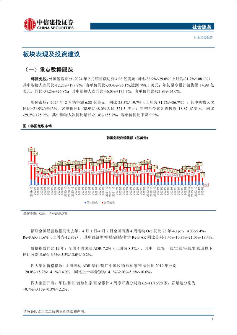 《社会服务行业：3月出口高基数下整体稳健，持续关注高分红企业及旅游需求强韧性-240415-中信建投-30页》 - 第3页预览图