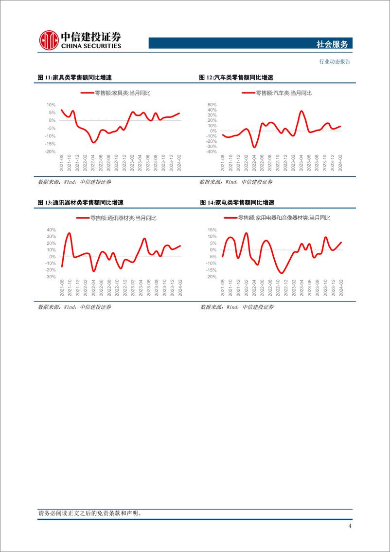 《社会服务行业：3月出口高基数下整体稳健，持续关注高分红企业及旅游需求强韧性-240415-中信建投-30页》 - 第6页预览图