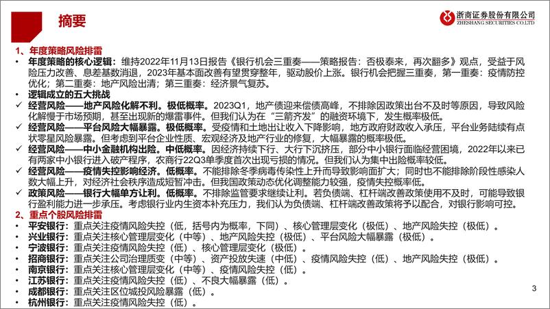 《2023年银行业风险排雷手册：年度策略报告姊妹篇-20221206-浙商证券-36页(1)》 - 第4页预览图