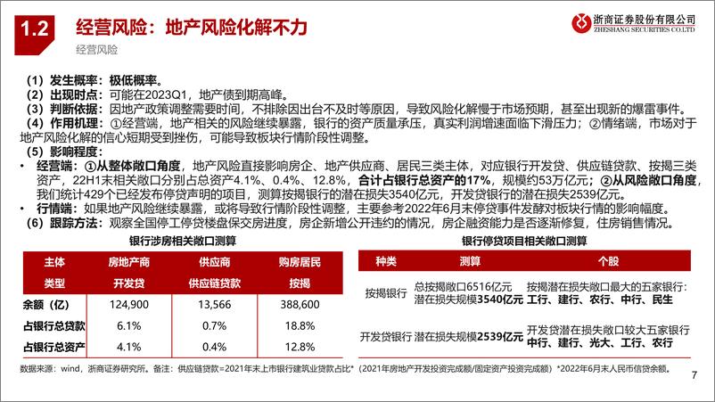 《2023年银行业风险排雷手册：年度策略报告姊妹篇-20221206-浙商证券-36页(1)》 - 第8页预览图