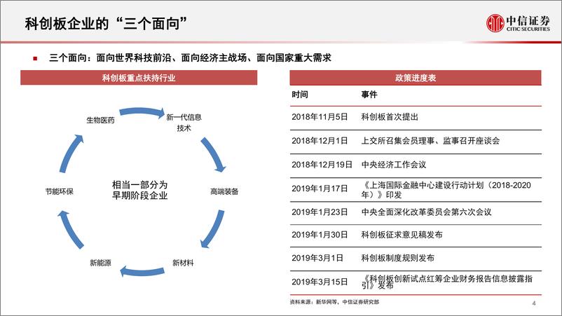 《科技行业产业研究：科创板公司如何估值2.0-20190402-中信证券-33页》 - 第6页预览图