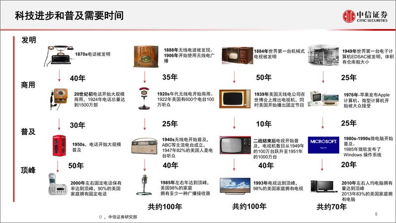 《科技行业产业研究：科创板公司如何估值2.0-20190402-中信证券-33页》 - 第7页预览图