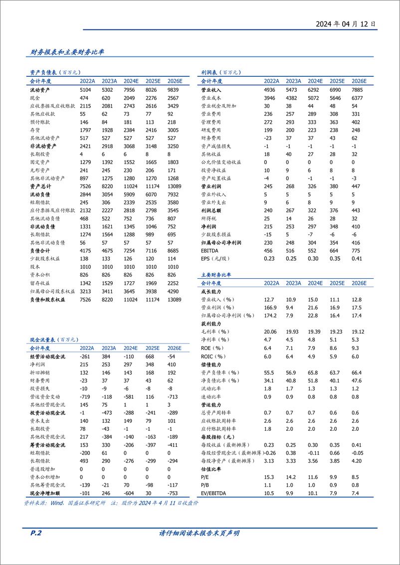 《濮耐股份-002225.SZ-耐材主业规模稳中有升，矿山酝酿后续利润弹性-20240412-国盛证券-43页》 - 第2页预览图