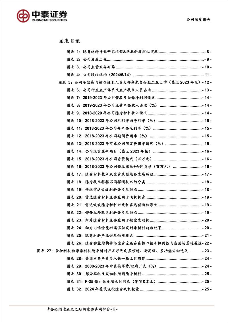 《华秦科技(688281)耐温隐身龙头先发优势明显，新材料旗舰战略布局初步成型-240515-中泰证券-42页》 - 第6页预览图